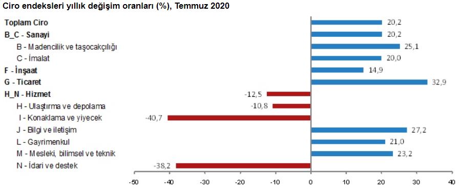 temmuz-2020-ciro-endeksi