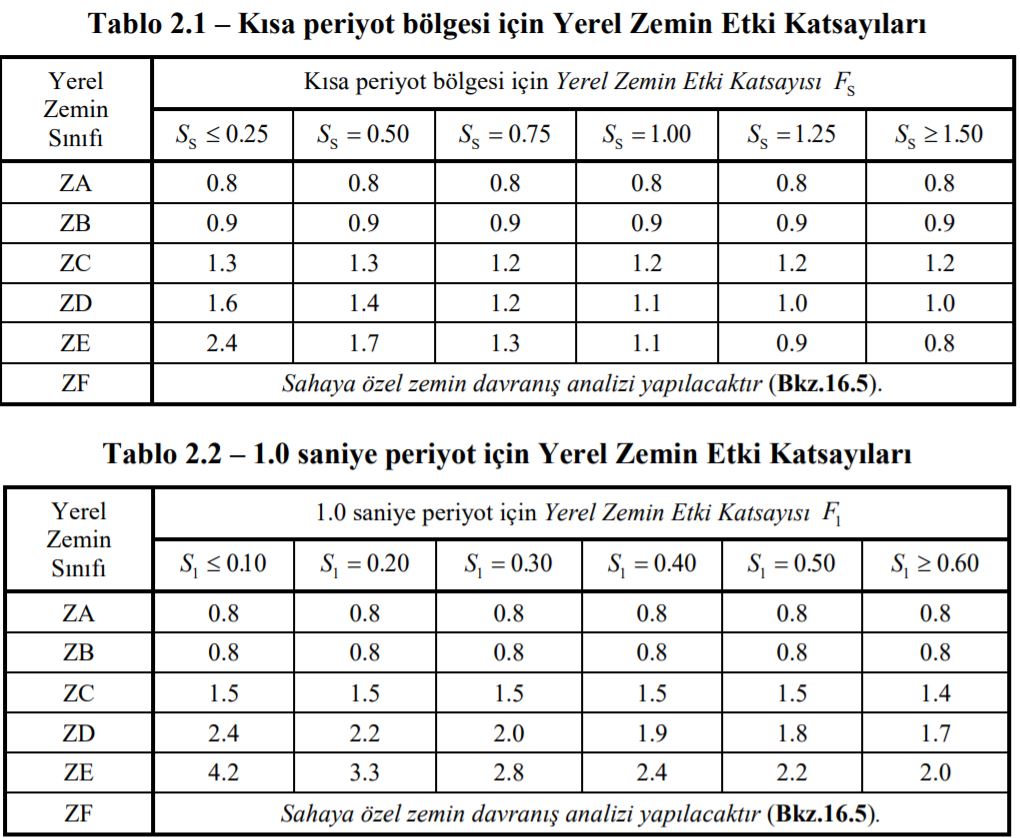turk-bina-deprem-formülü