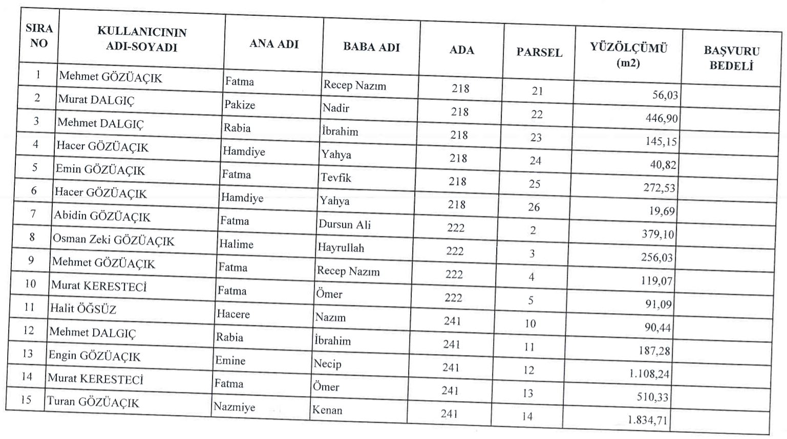 Ardeşen 2B Alanları Kullanıcı Listesi