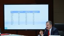 Akraba Ziyaretleri Samsun’u Zirveye Taşıdı