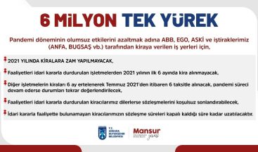 Ankara Büyükşehir Belediyesinden kiracı işletmelere 2021’de zam yok