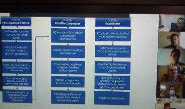 Bartın TSO ‘bölgesel odaklı’ çalışmalarda lisansüstü öğrencilere destek veriyor
