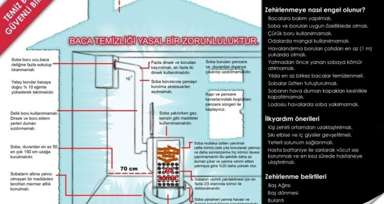 Büyükşehir İtfaiyesinden karbonmonoksit zehirlenmelerine karşı uyarı