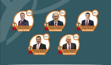 ‘En Başarılı Büyükşehir Belediye Başkanı’ Alinur Aktaş seçildi