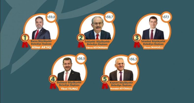 ‘En Başarılı Büyükşehir Belediye Başkanı’ Alinur Aktaş seçildi