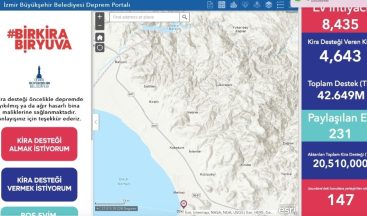 İzmir’de depremzedelere kira desteği 42 milyonu aştı