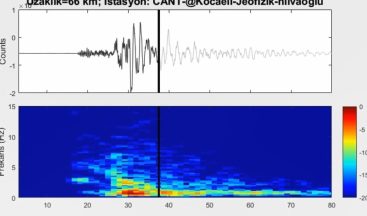 Ankara Depremi’nin sesi kaydedildi