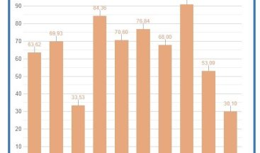 Kar yağışı İstanbul’a 10 günlük su kazandırdı