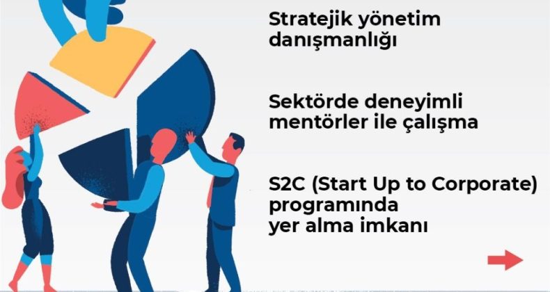 Teknoloji girişimcileri dünyaya açılacak